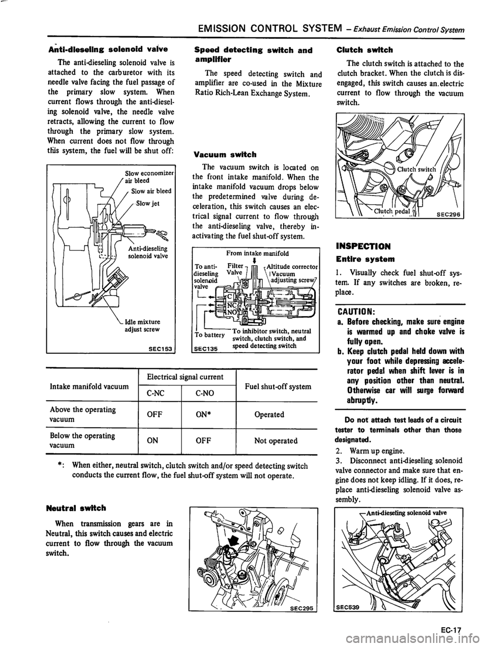 DATSUN 310 1981 Service Repair Manual DATSUN 310 1981 Service Repair Manual