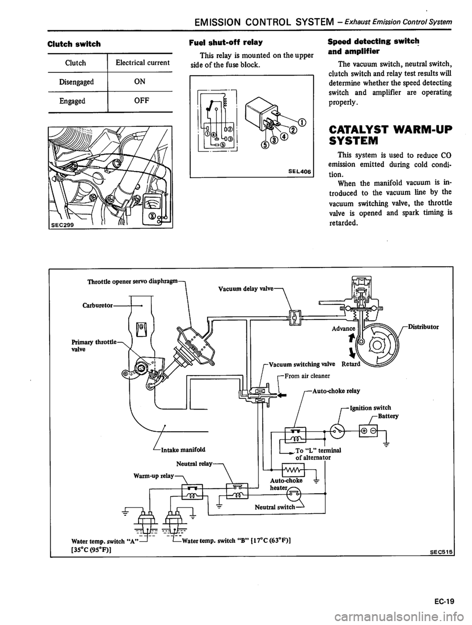 DATSUN 310 1981 Service Repair Manual DATSUN 310 1981 Service Repair Manual