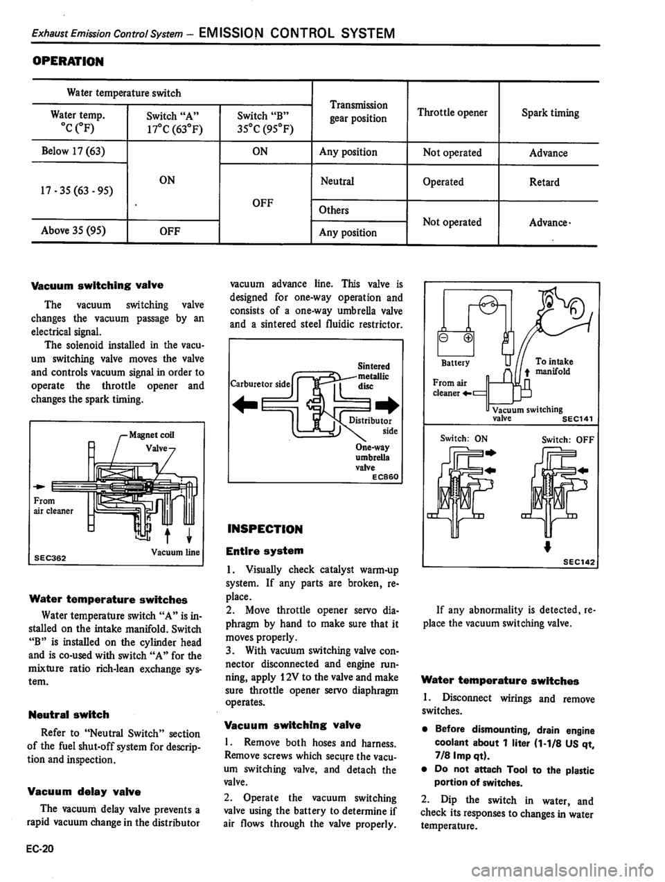 DATSUN 310 1981 Service Repair Manual DATSUN 310 1981 Service Repair Manual
