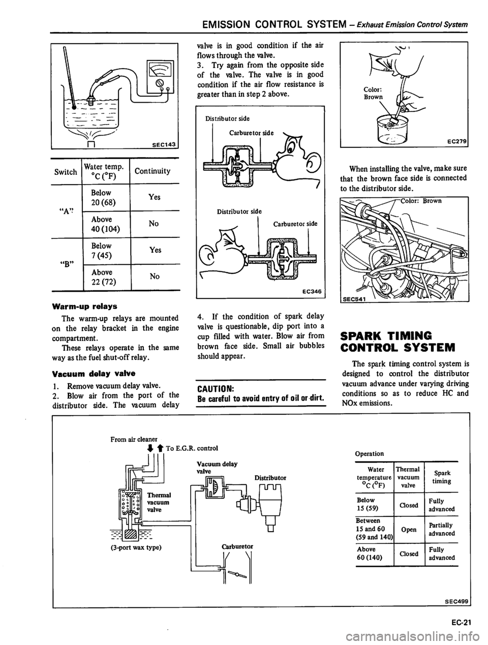 DATSUN 310 1981 Service Repair Manual DATSUN 310 1981 Service Repair Manual