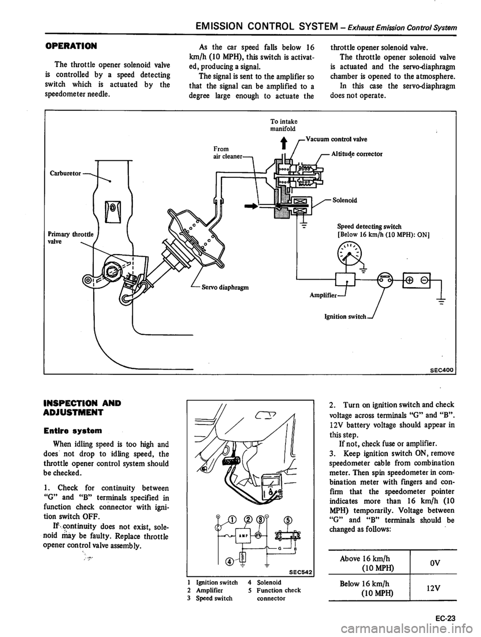 DATSUN 310 1981 Service Repair Manual DATSUN 310 1981 Service Repair Manual