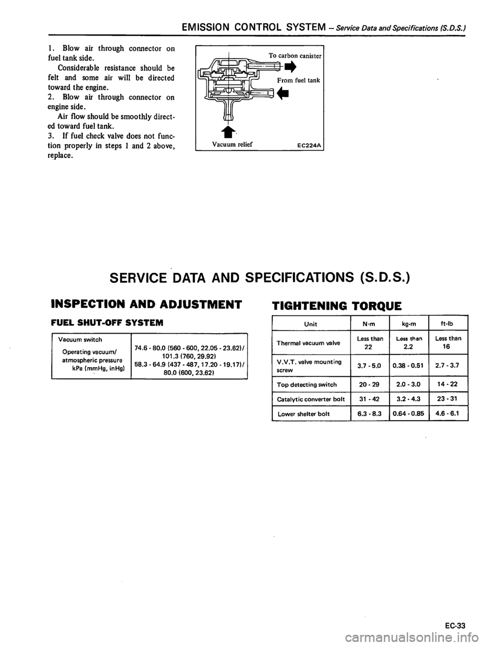 DATSUN 310 1981 Service Repair Manual DATSUN 310 1981 Service Repair Manual
