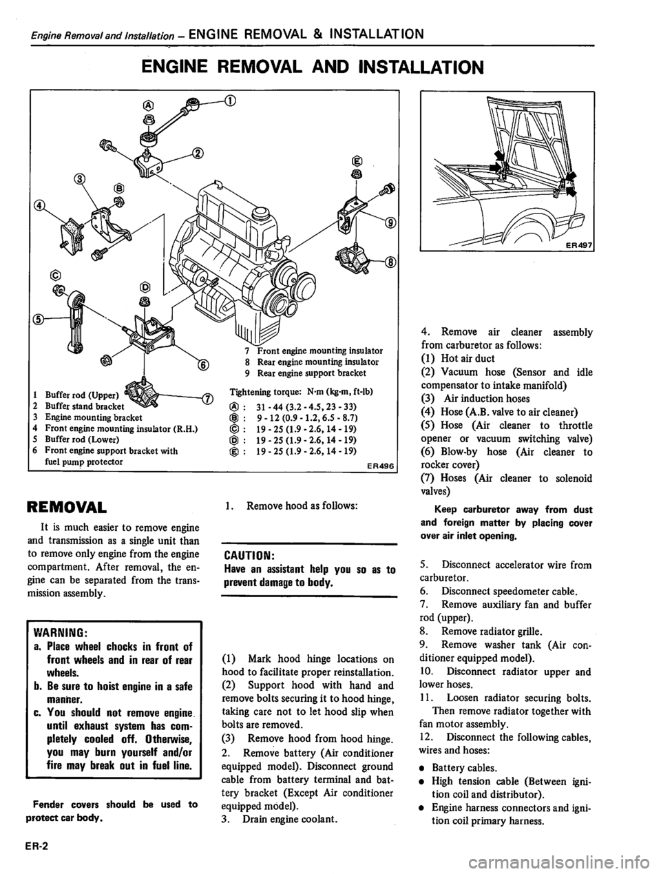 DATSUN 310 1981 Service Repair Manual DATSUN 310 1981 Service Repair Manual