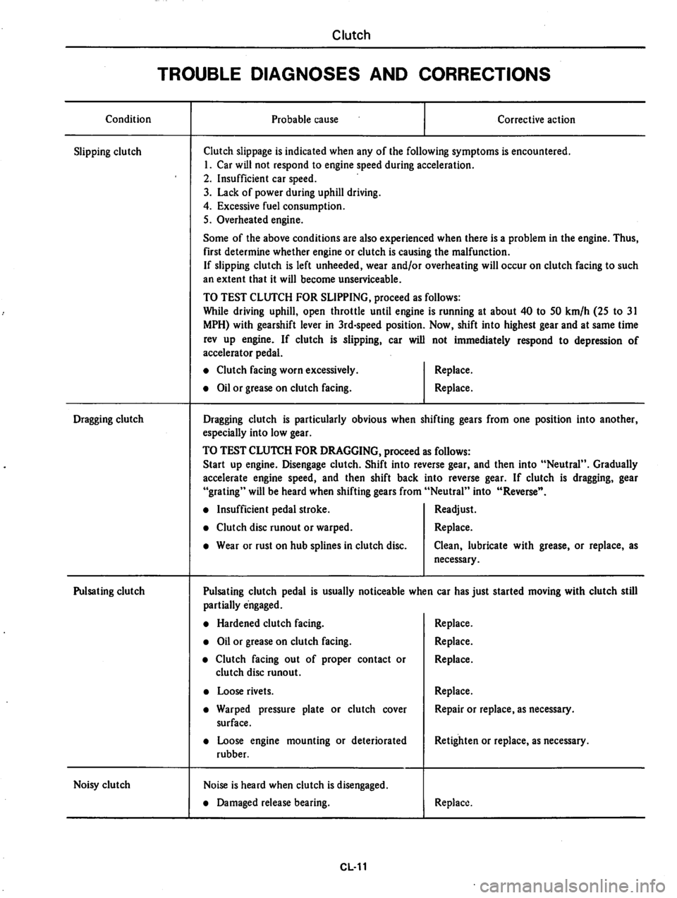 DATSUN 310 1981  Service Repair Manual 