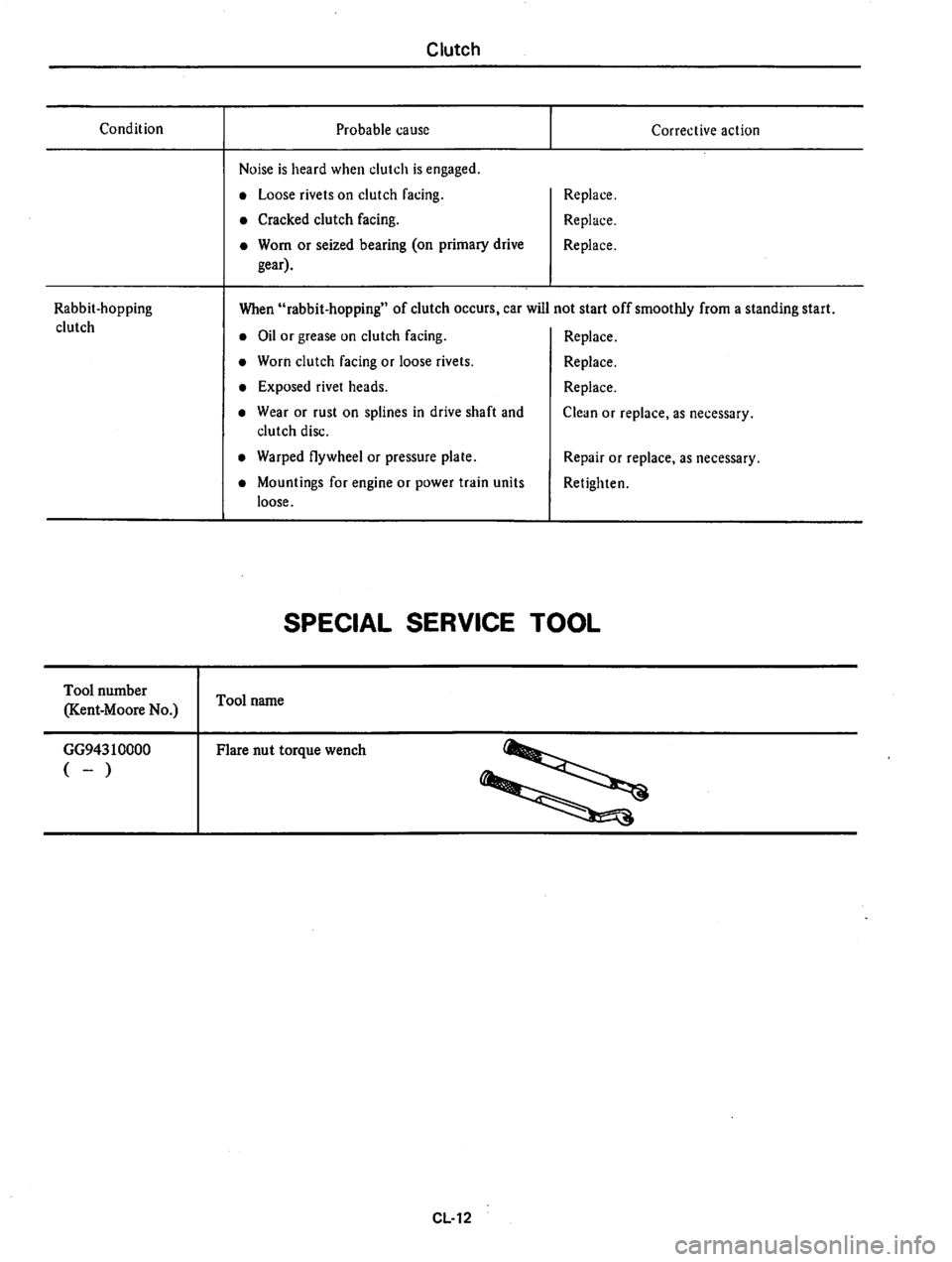 DATSUN 310 1981  Service Repair Manual 