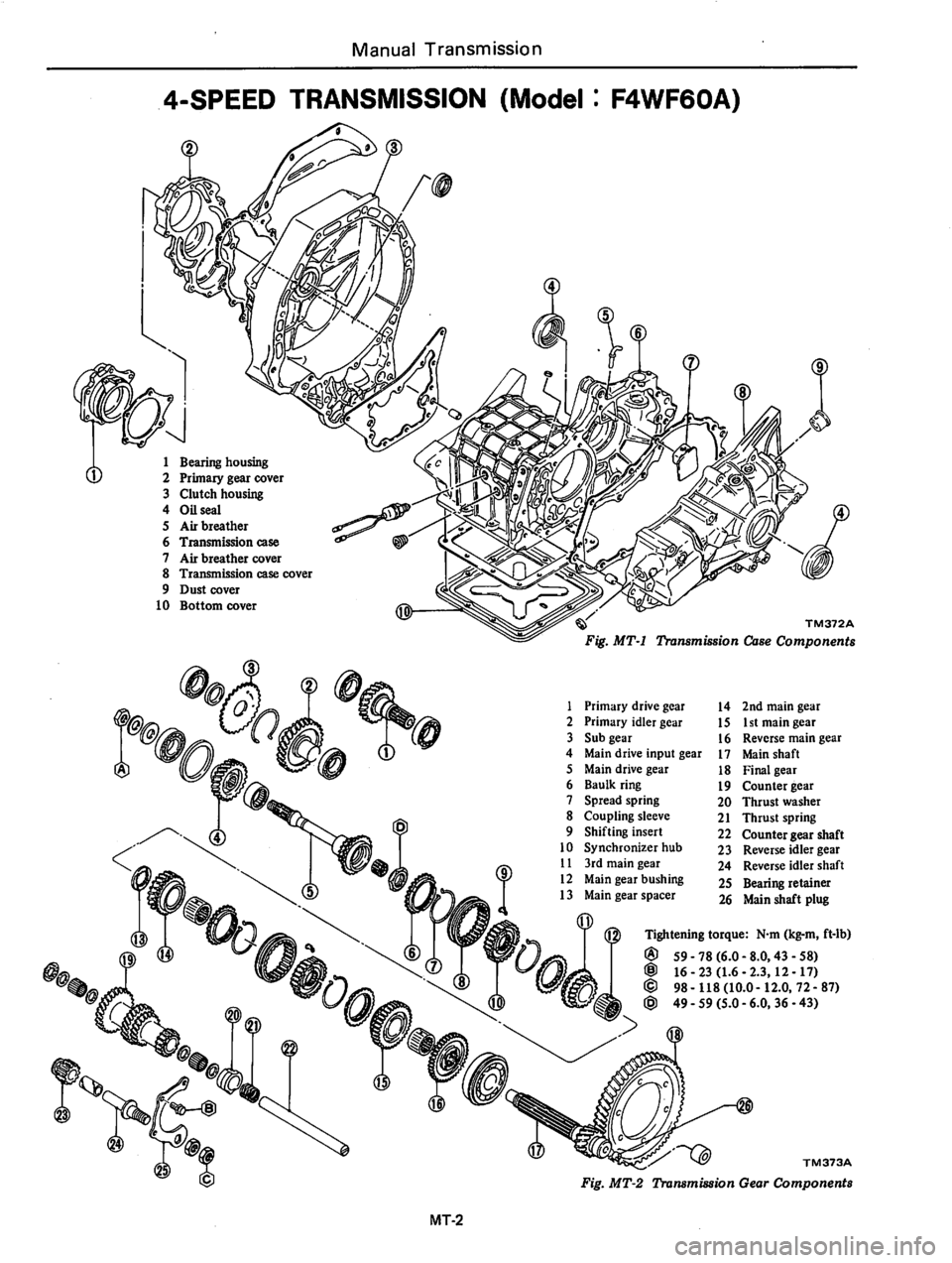 DATSUN 310 1981  Service Repair Manual 