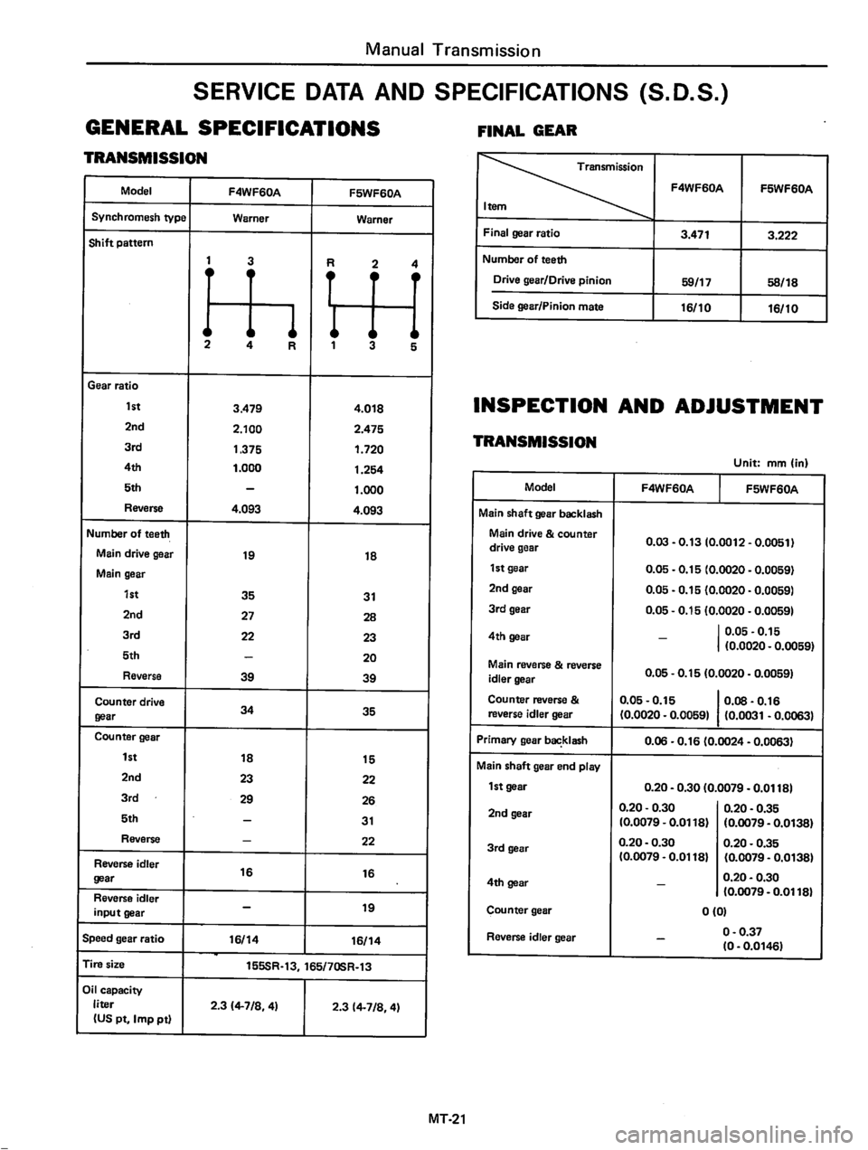 DATSUN 310 1981 Service Repair Manual DATSUN 310 1981 Service Repair Manual
