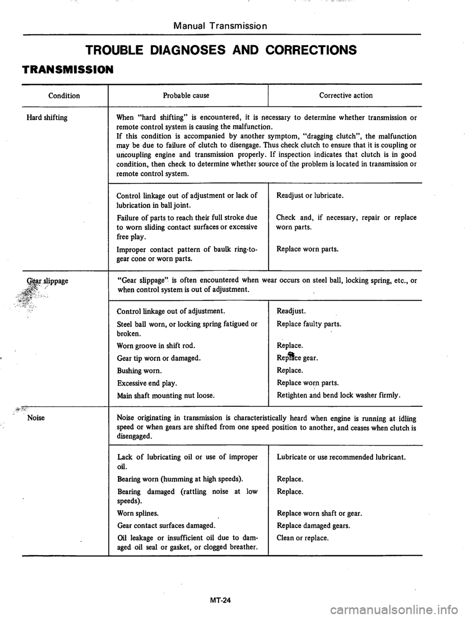 DATSUN 310 1981 Service Repair Manual DATSUN 310 1981 Service Repair Manual