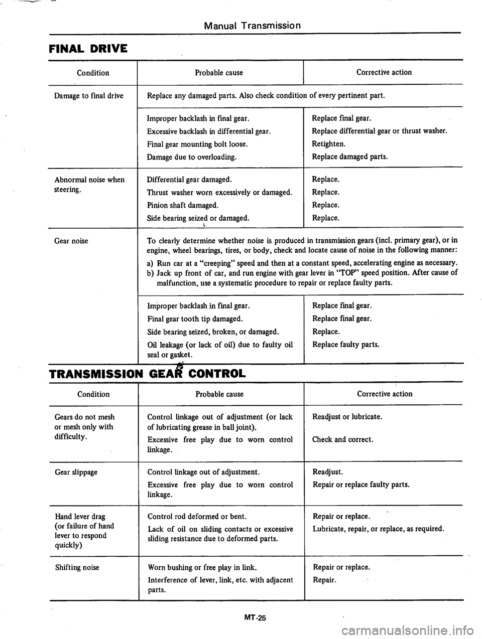 DATSUN 310 1981 Service Repair Manual DATSUN 310 1981 Service Repair Manual