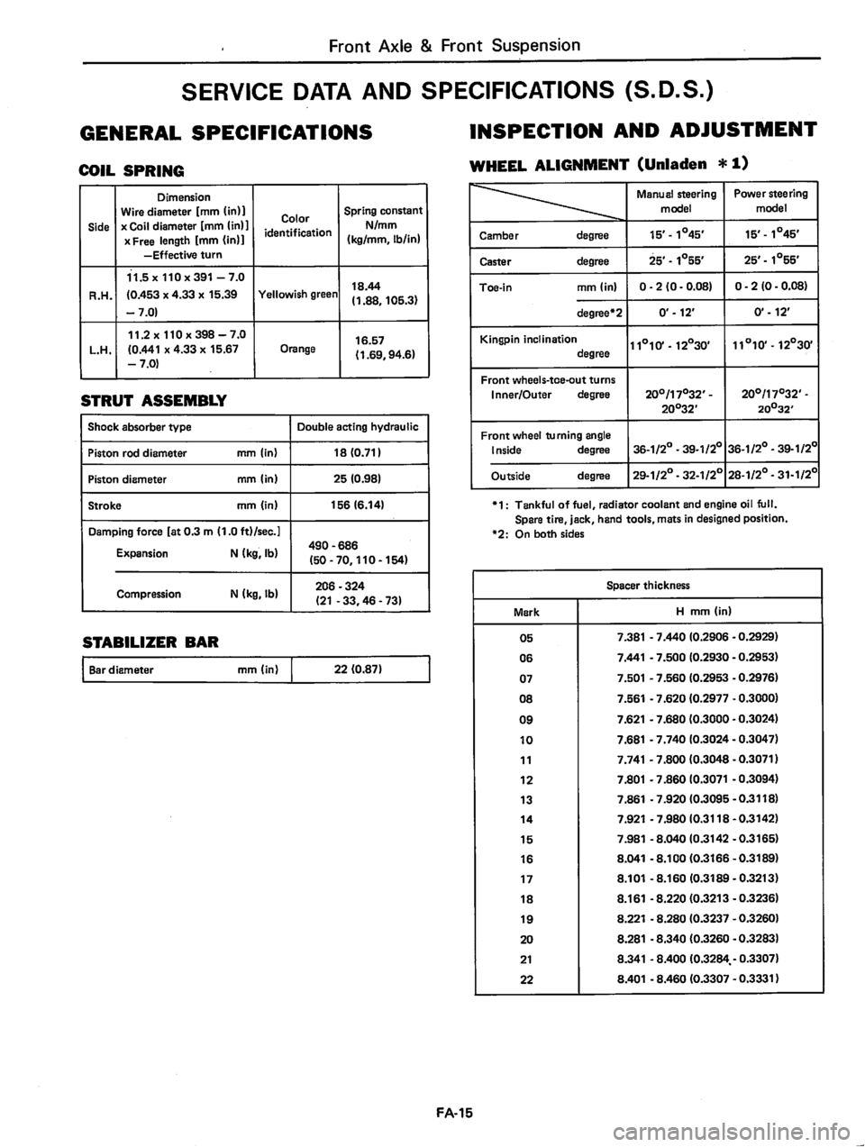 DATSUN 310 1981  Service Repair Manual 
