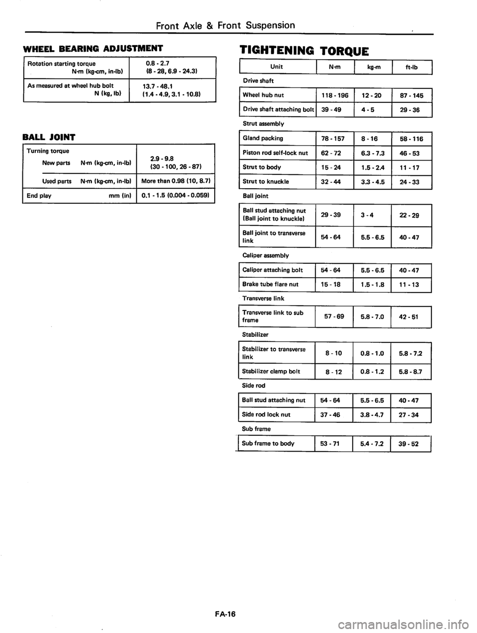 DATSUN 310 1981  Service Repair Manual 