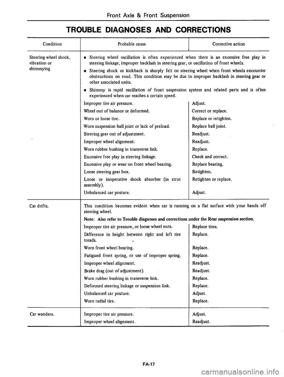 DATSUN 310 1981  Service Repair Manual 