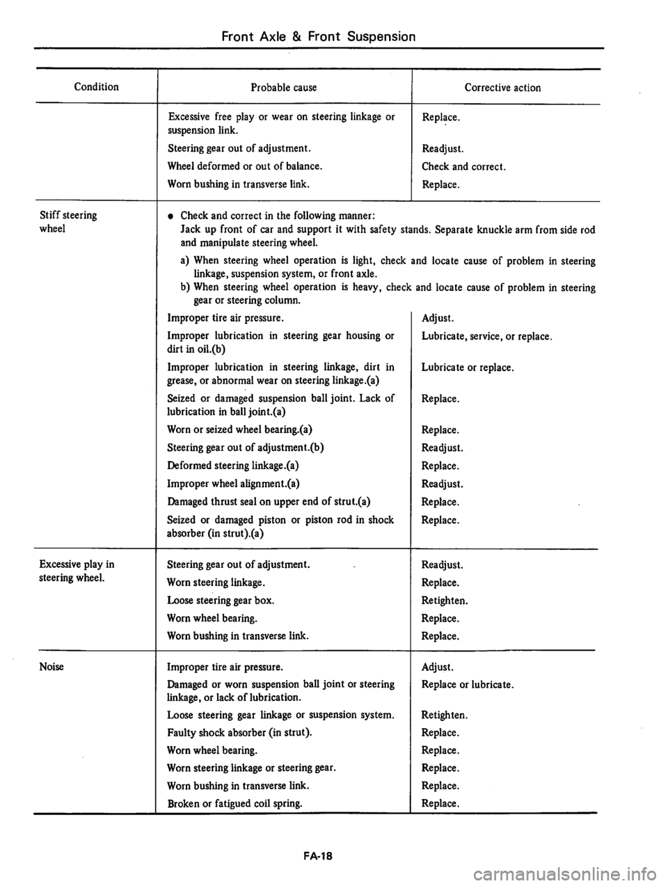 DATSUN 310 1981  Service Repair Manual 