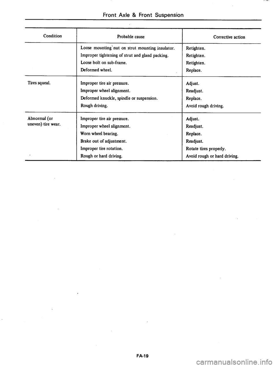 DATSUN 310 1981  Service Repair Manual 