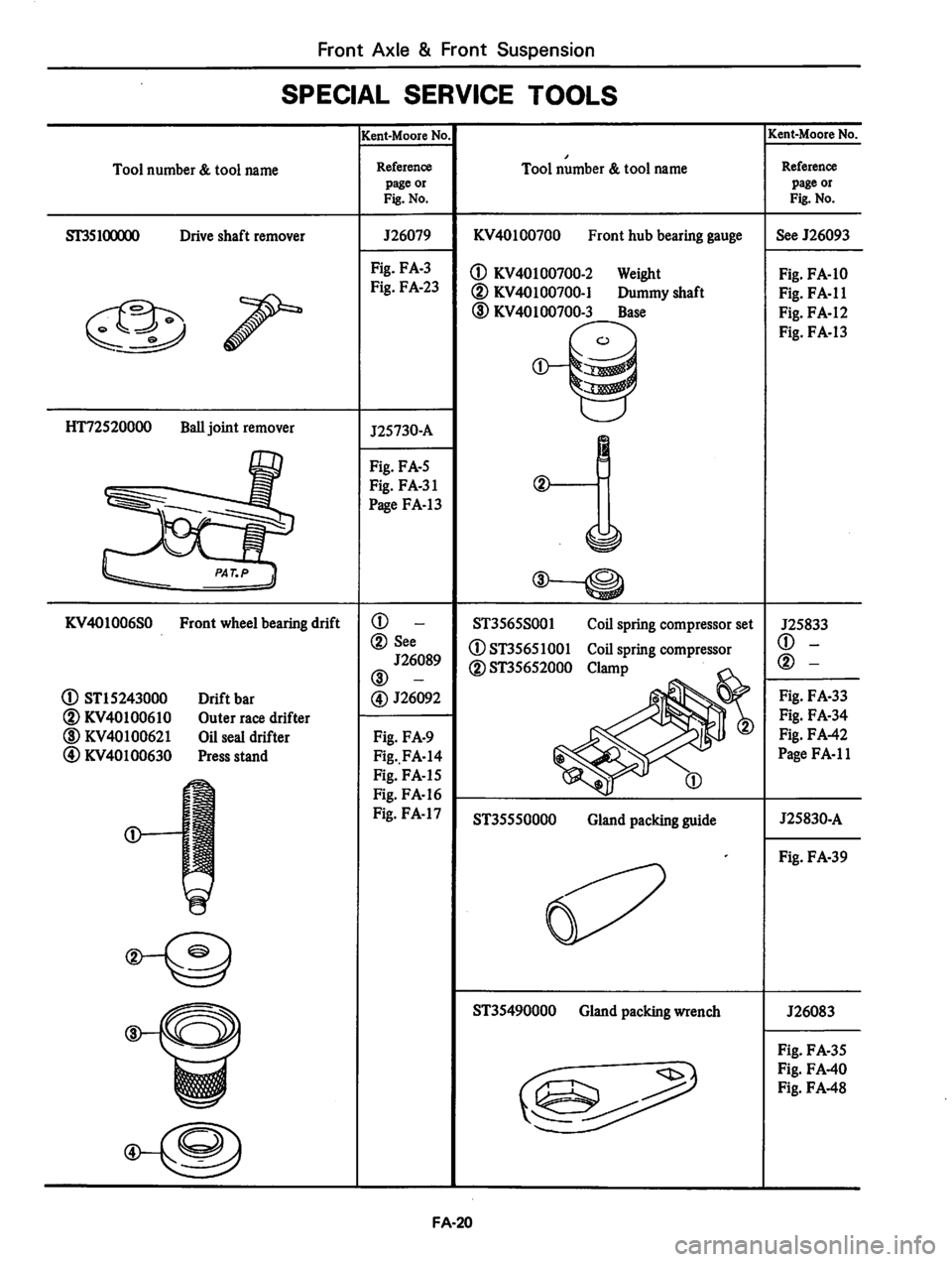 DATSUN 310 1981  Service Repair Manual 