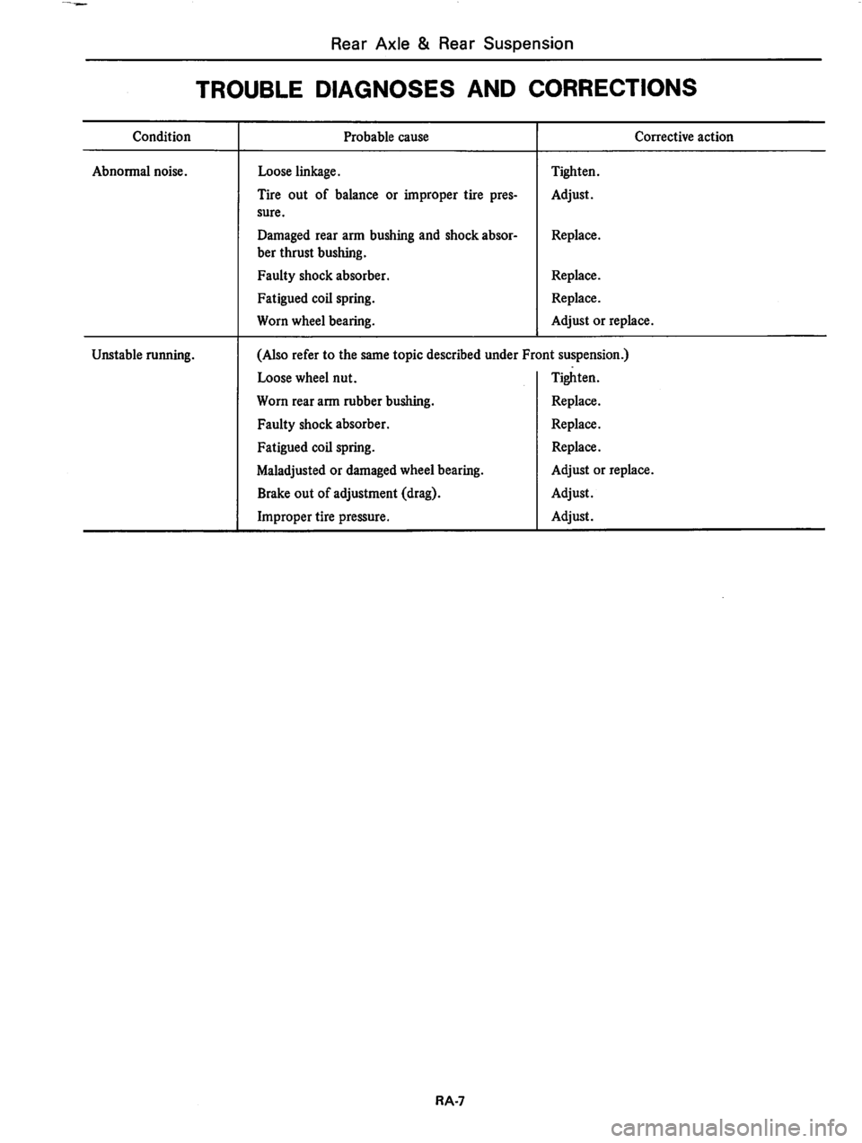 DATSUN 310 1981  Service Repair Manual 