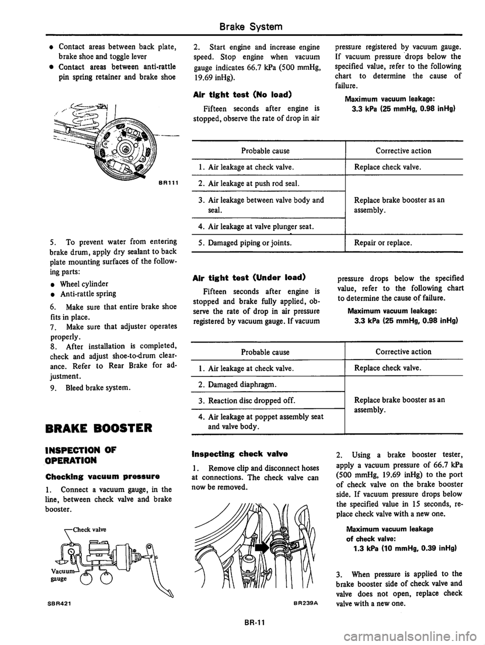 DATSUN 310 1981  Service Repair Manual 