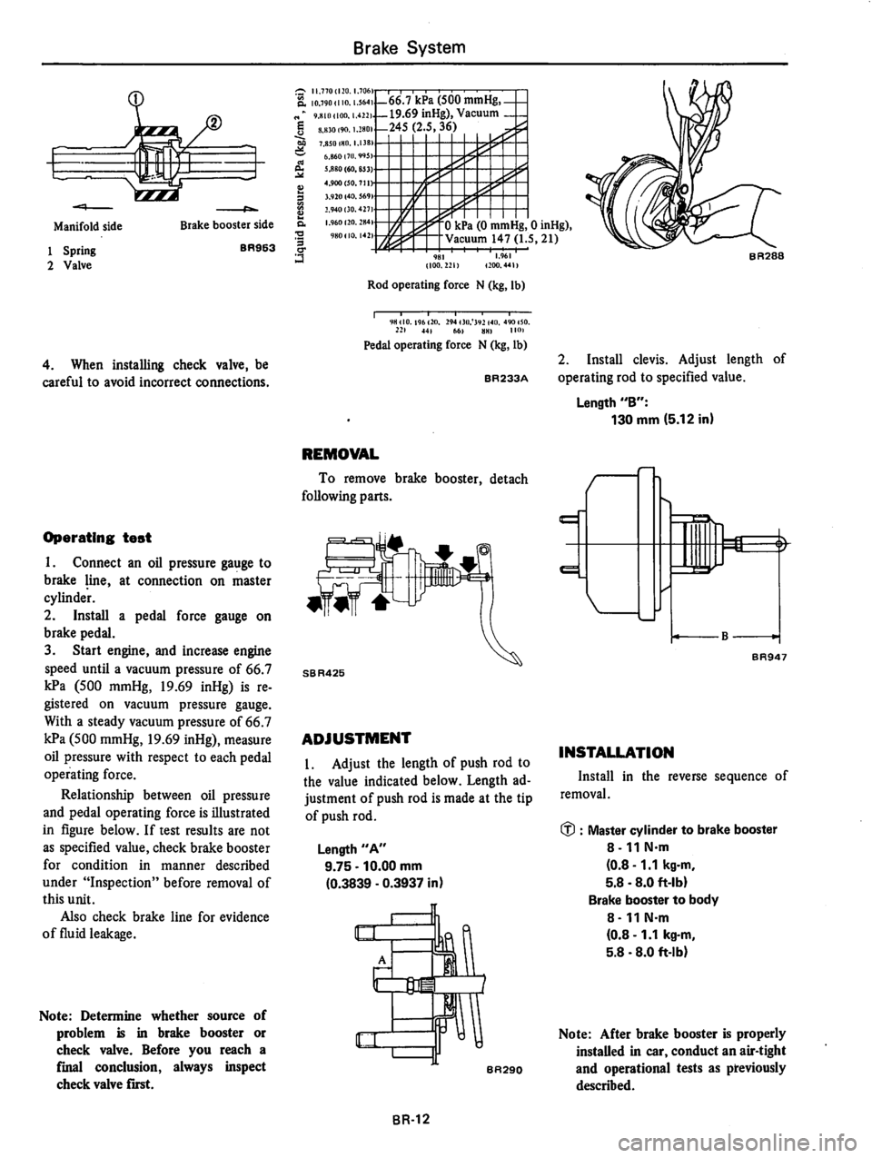 DATSUN 310 1981  Service Repair Manual 