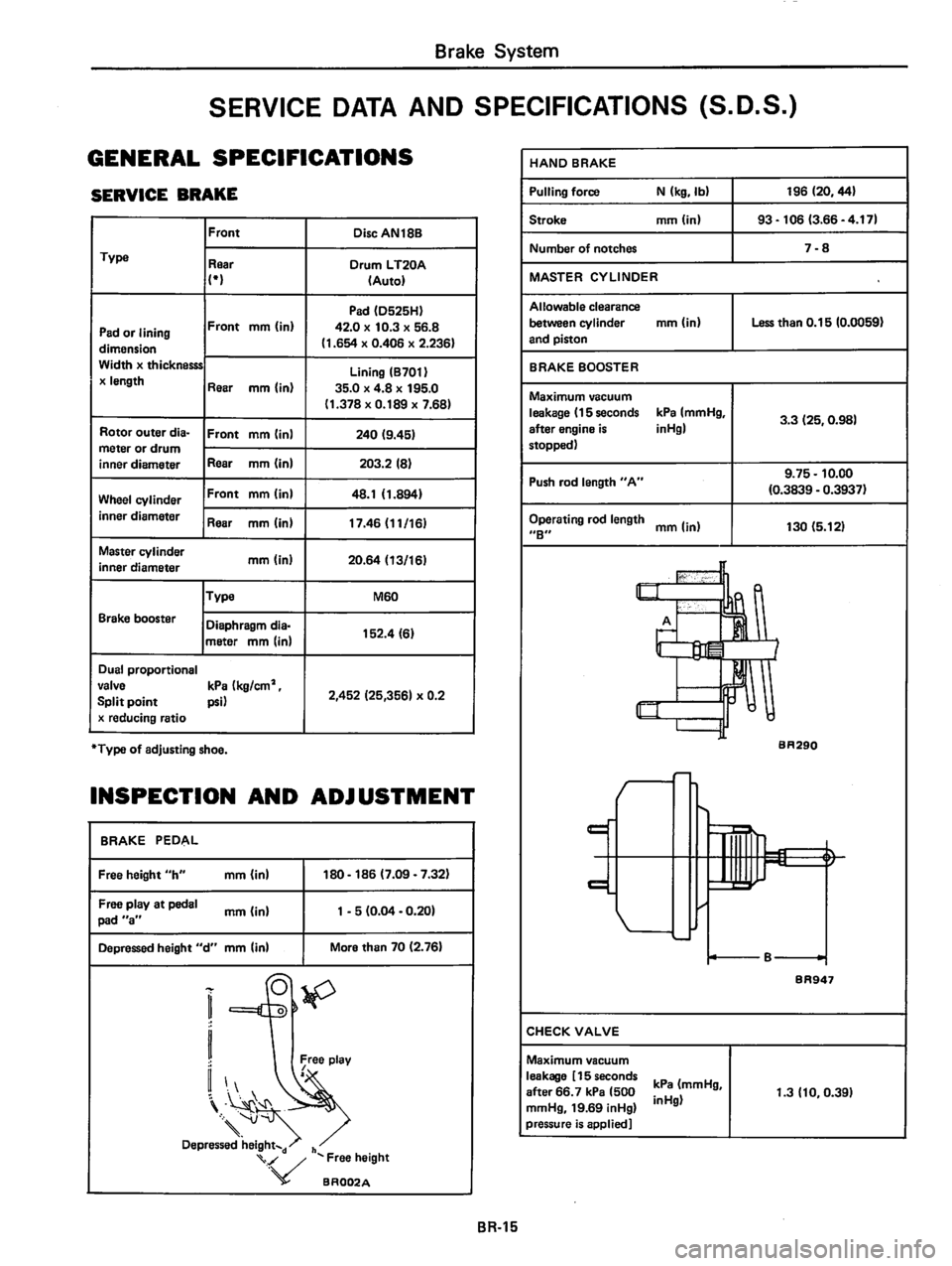 DATSUN 310 1981  Service Repair Manual 