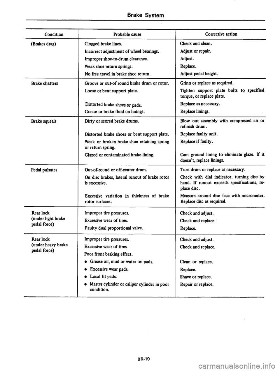 DATSUN 310 1981  Service Repair Manual 