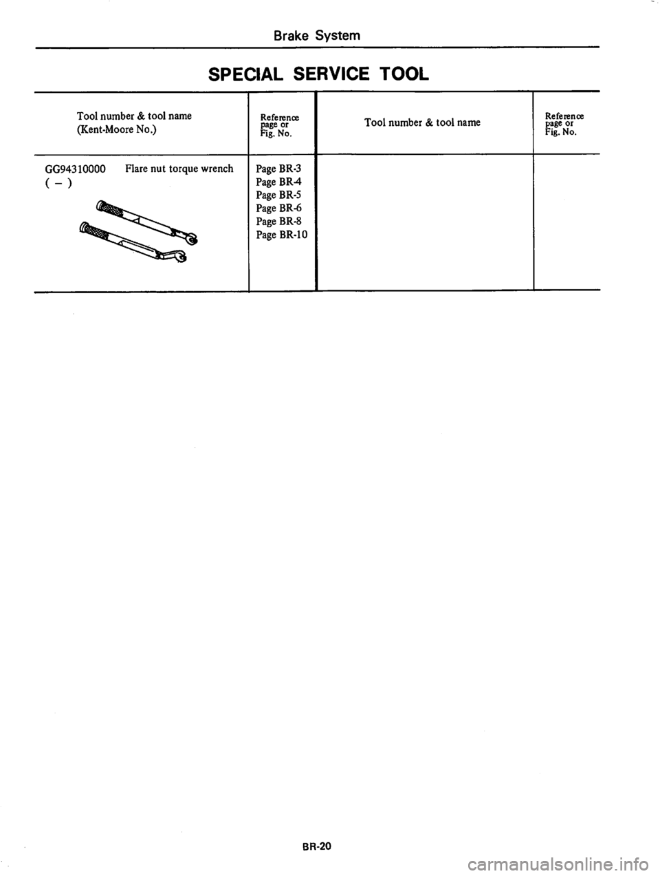 DATSUN 310 1981  Service Repair Manual 