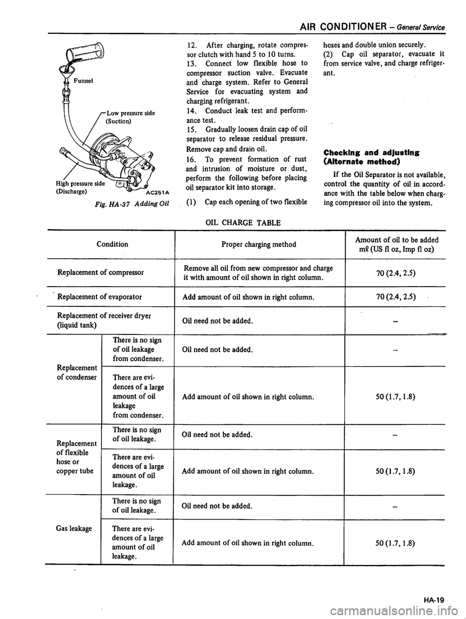 DATSUN 310 1981 Service Repair Manual DATSUN 310 1981 Service Repair Manual