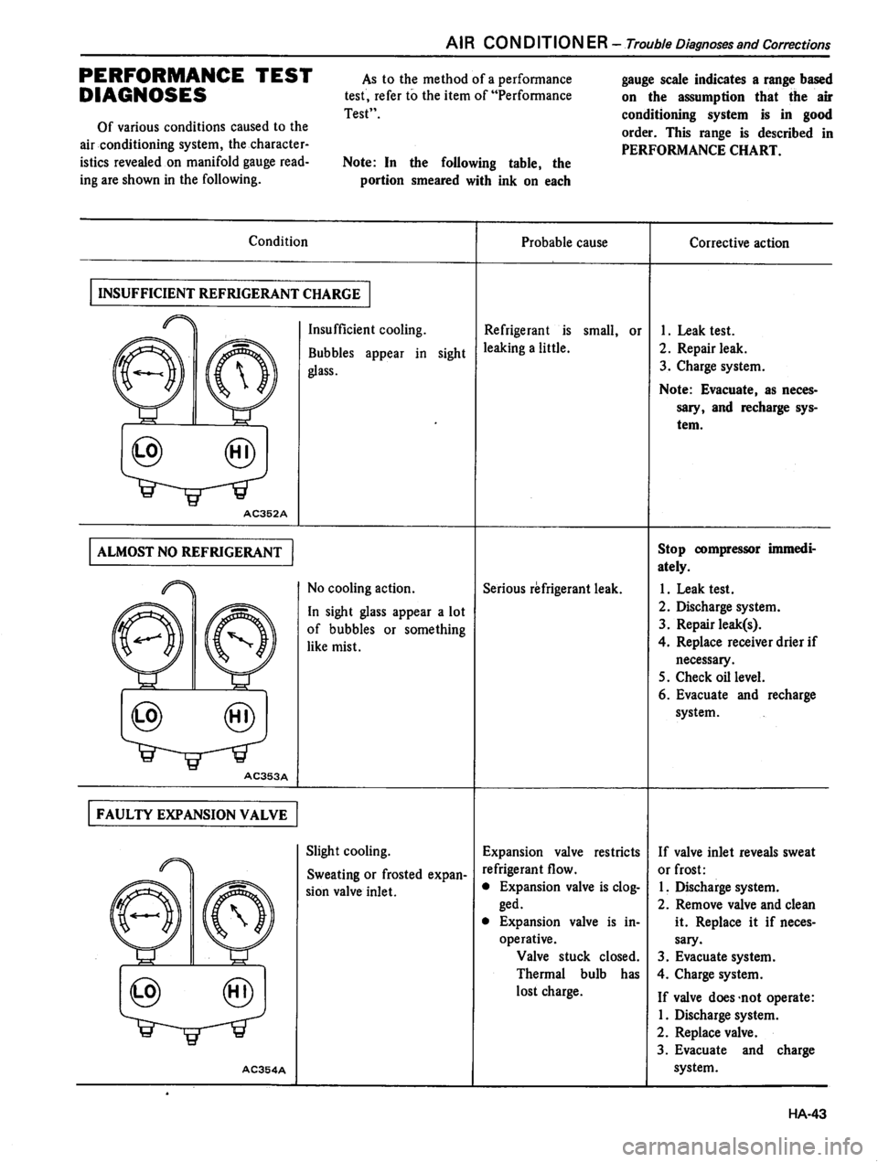 DATSUN 310 1981 Service Repair Manual DATSUN 310 1981 Service Repair Manual