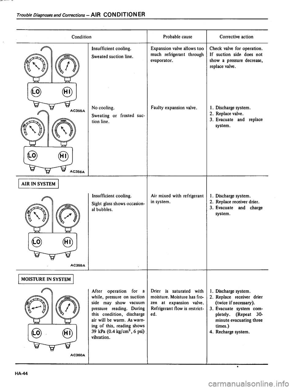DATSUN 310 1981 Service Repair Manual DATSUN 310 1981 Service Repair Manual