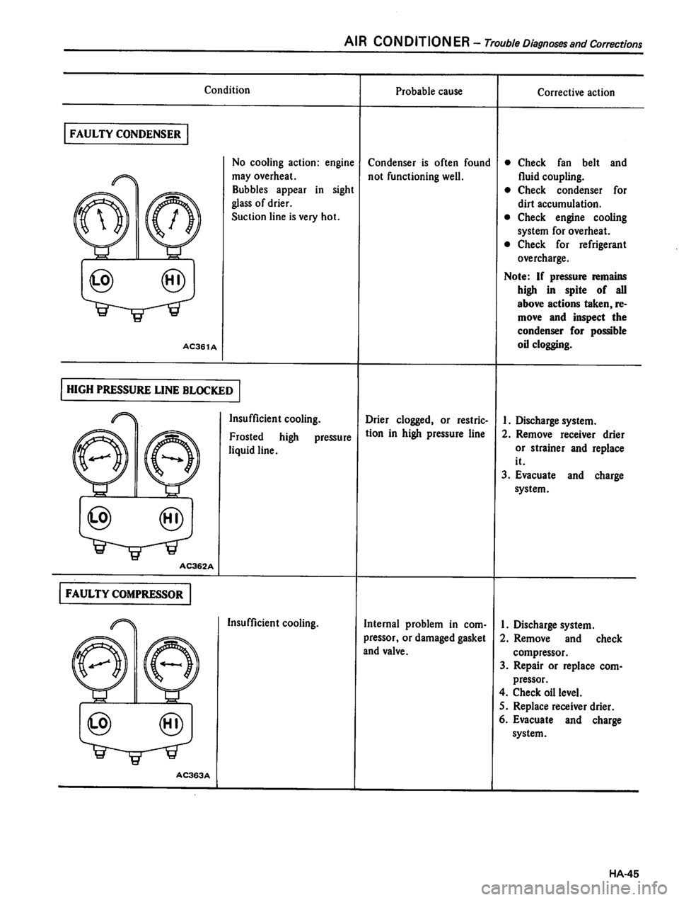 DATSUN 310 1981 Service Repair Manual DATSUN 310 1981 Service Repair Manual