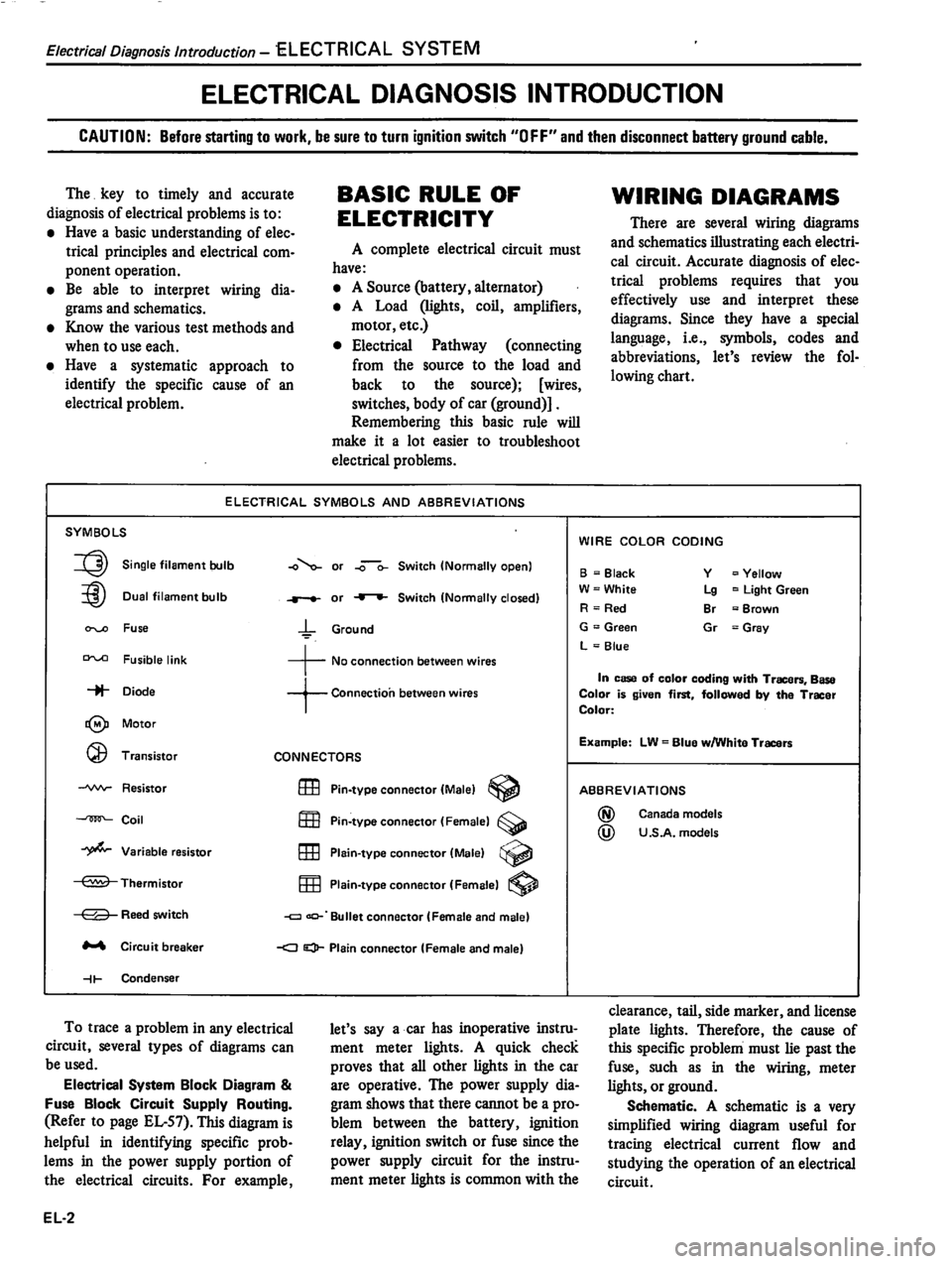 DATSUN 310 1981  Service Repair Manual 