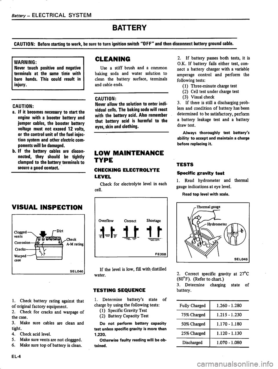 DATSUN 310 1981  Service Repair Manual 