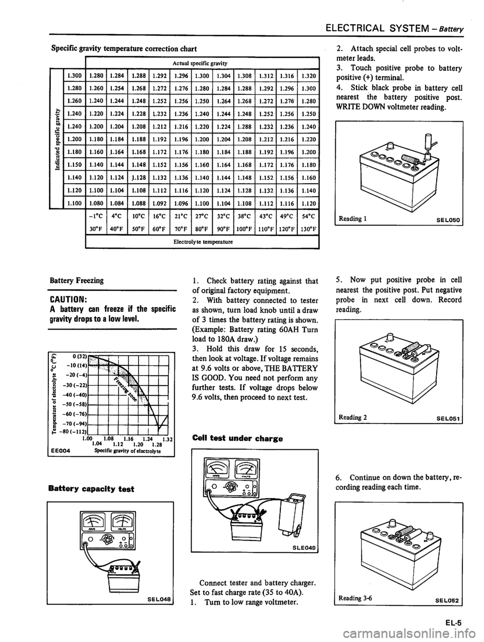 DATSUN 310 1981  Service Repair Manual 