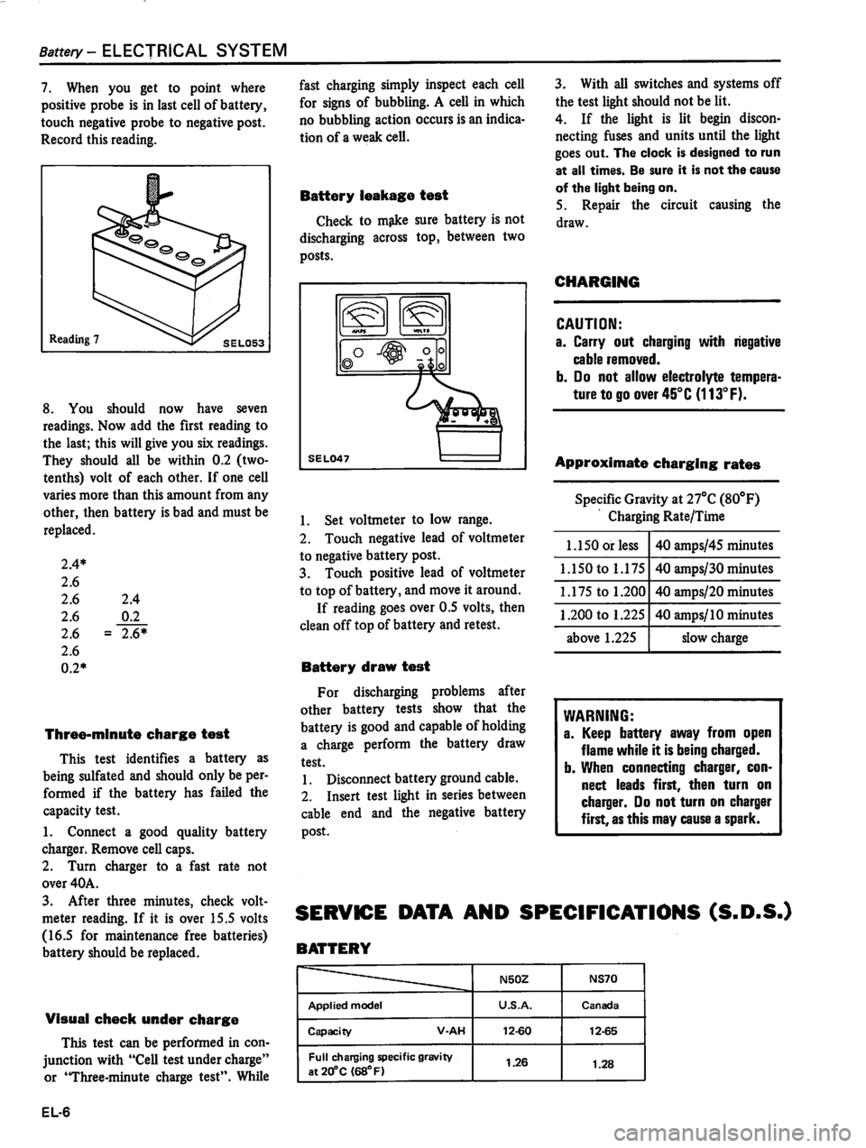 DATSUN 310 1981  Service Repair Manual 