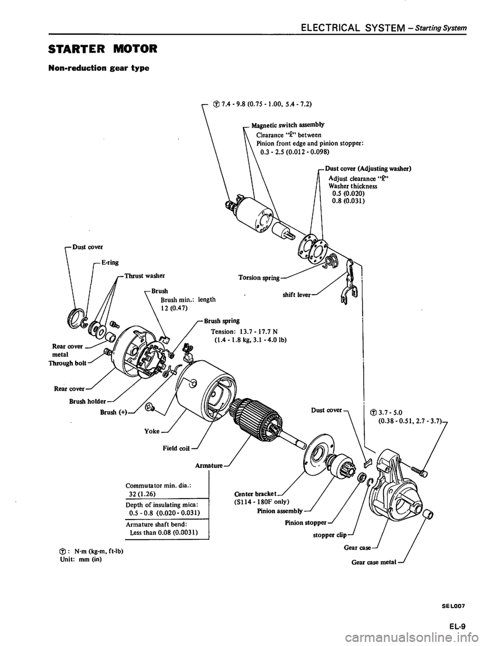 DATSUN 310 1981  Service Repair Manual 