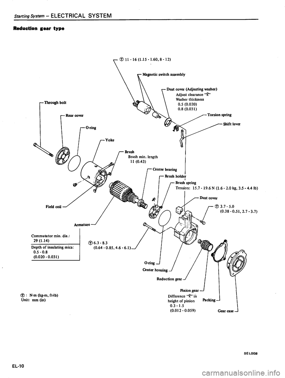 DATSUN 310 1981  Service Repair Manual 