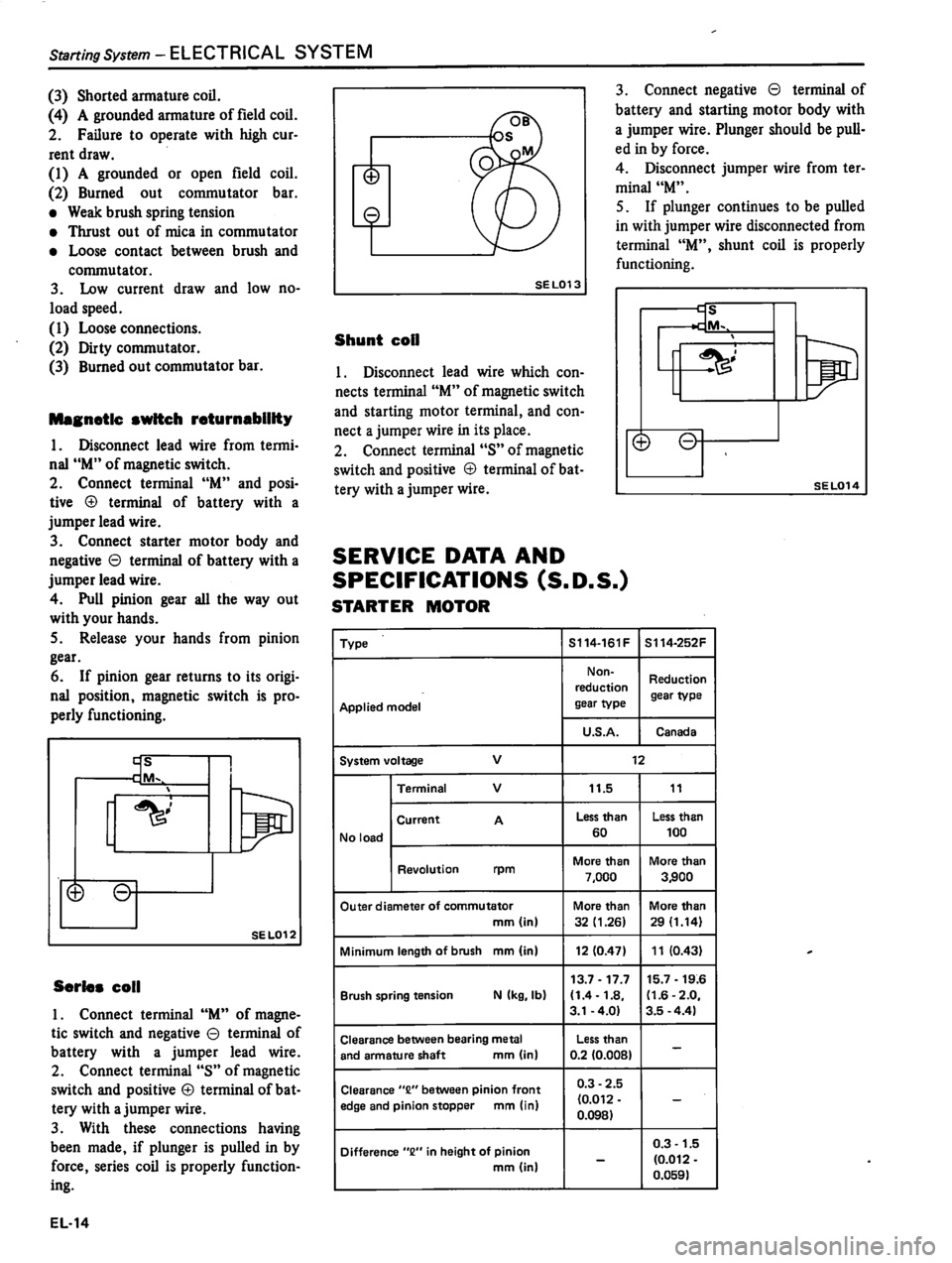 DATSUN 310 1981 Service Repair Manual DATSUN 310 1981 Service Repair Manual