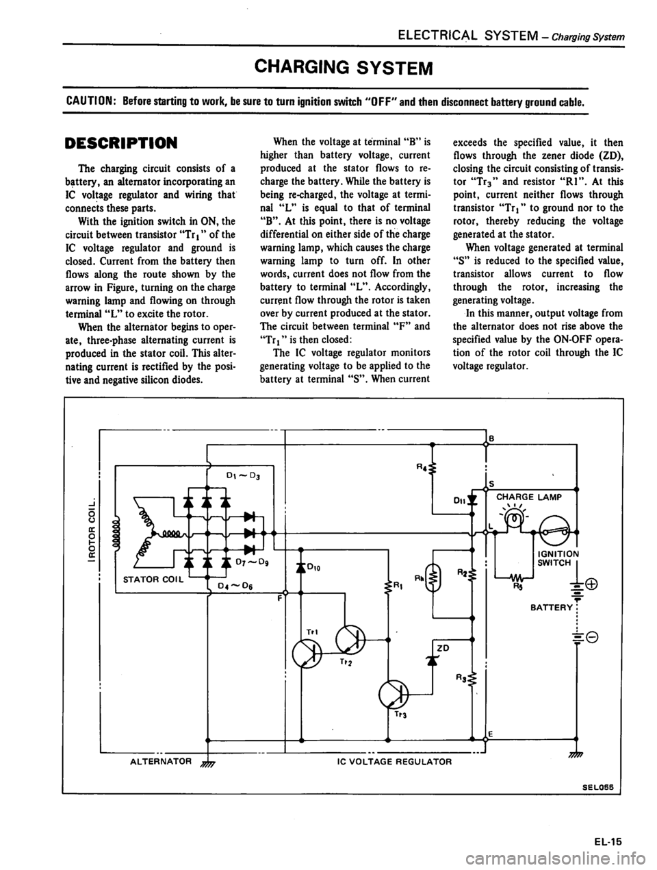 DATSUN 310 1981 Service Repair Manual DATSUN 310 1981 Service Repair Manual