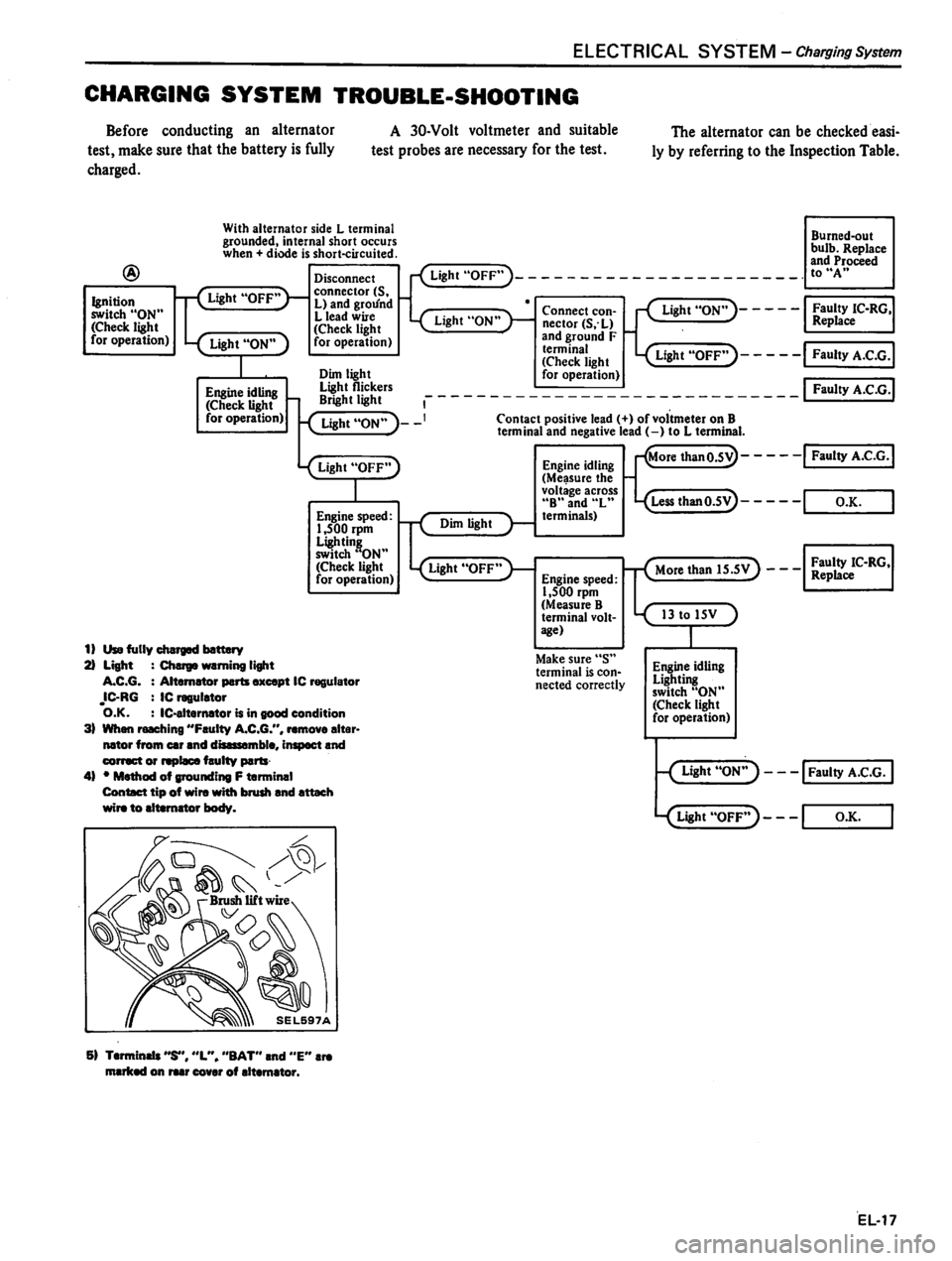 DATSUN 310 1981 Service Repair Manual DATSUN 310 1981 Service Repair Manual