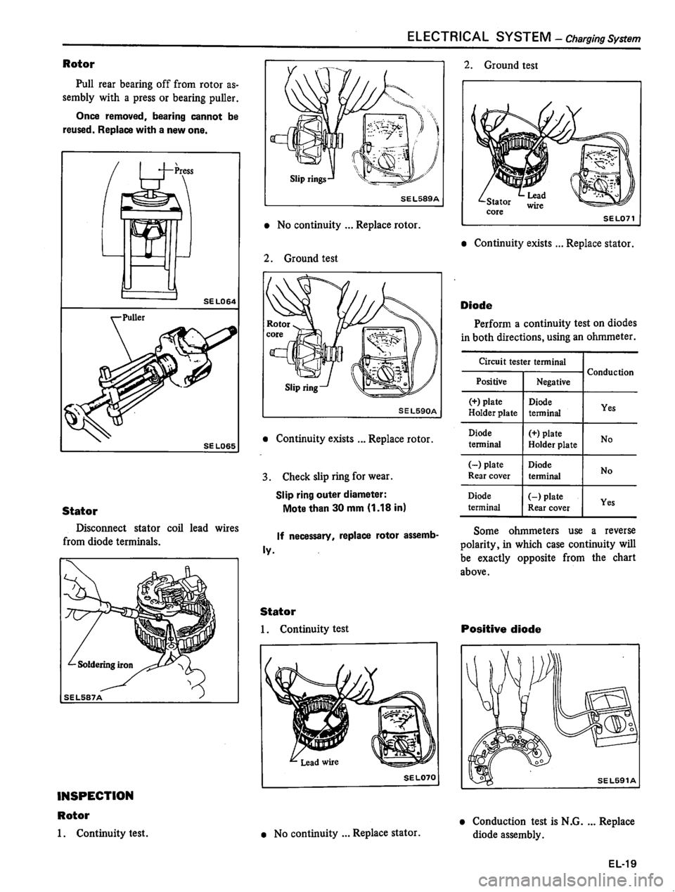 DATSUN 310 1981 Service Repair Manual DATSUN 310 1981 Service Repair Manual