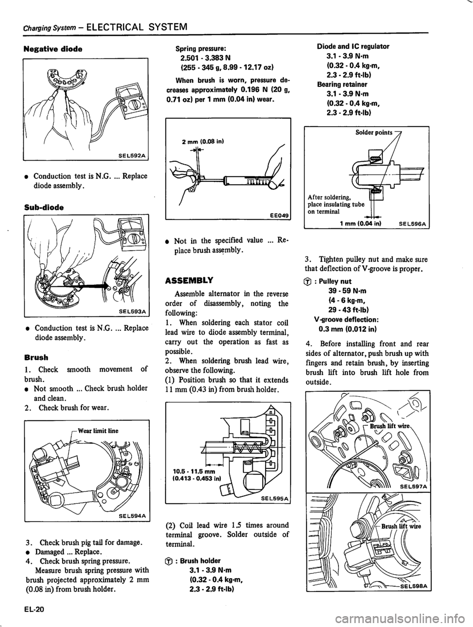 DATSUN 310 1981 Service Repair Manual DATSUN 310 1981 Service Repair Manual