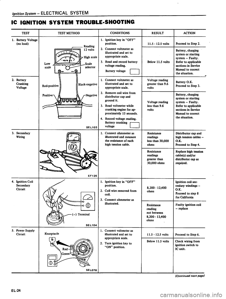 DATSUN 310 1981  Service Repair Manual 