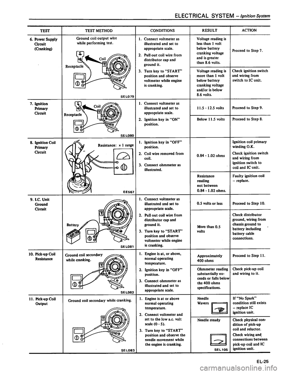 DATSUN 310 1981  Service Repair Manual 