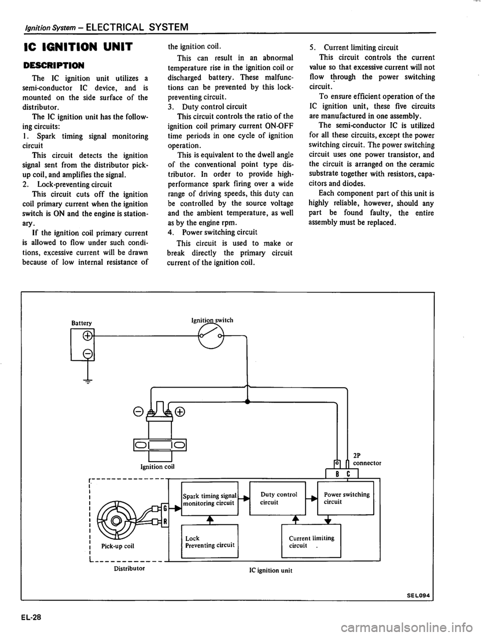 DATSUN 310 1981  Service Repair Manual 