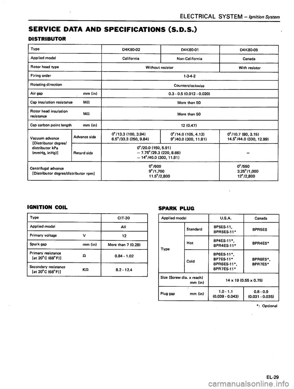 DATSUN 310 1981  Service Repair Manual 