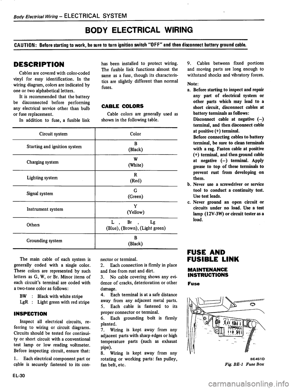 DATSUN 310 1981  Service Repair Manual 
