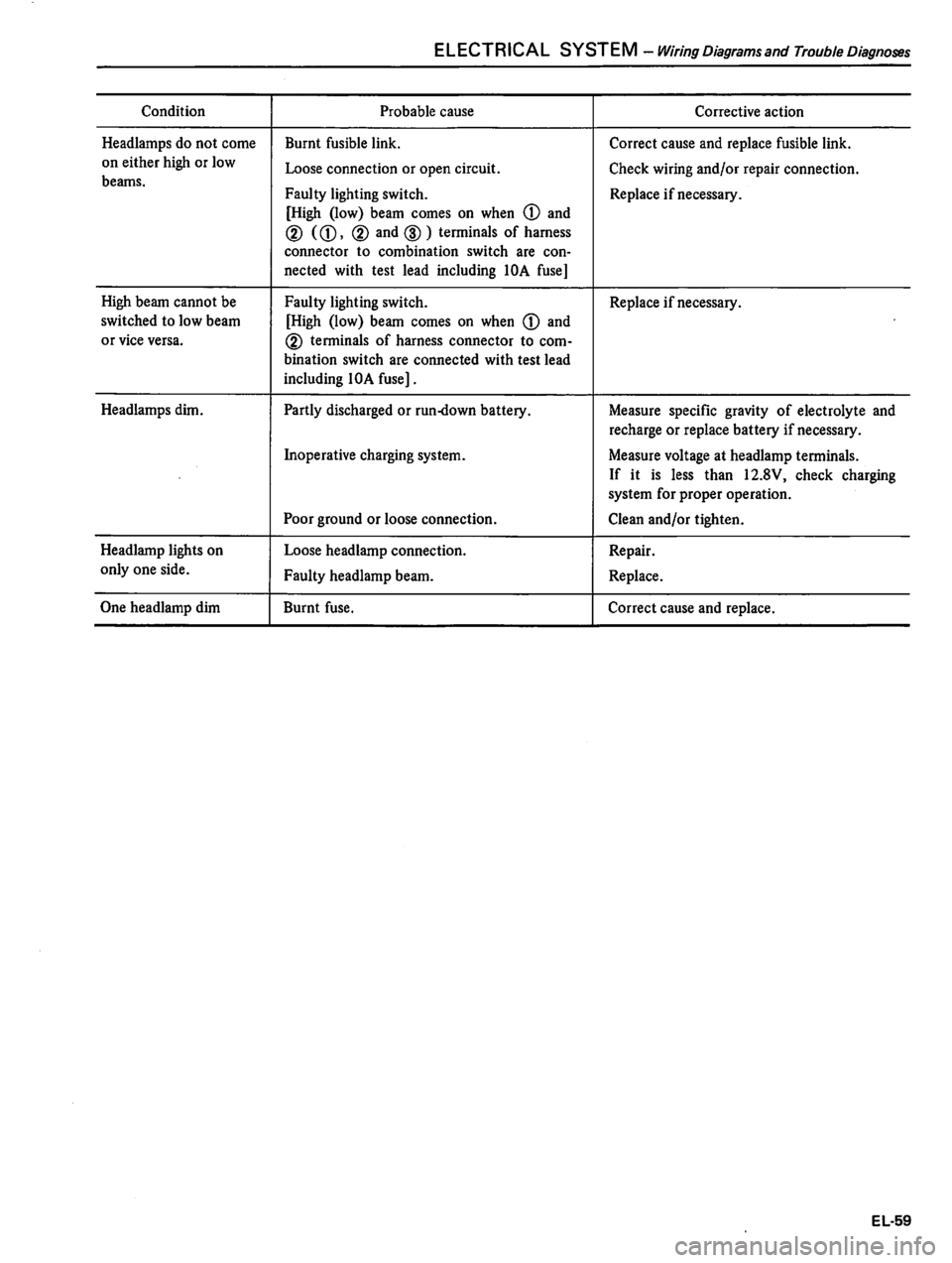 DATSUN 310 1981  Service Repair Manual 