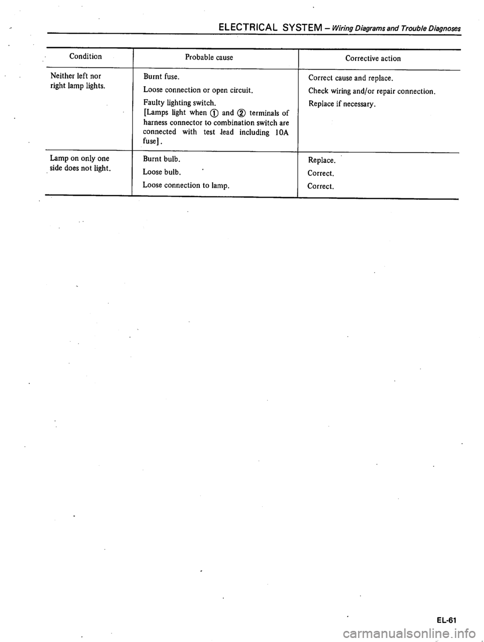 DATSUN 310 1981  Service Repair Manual 