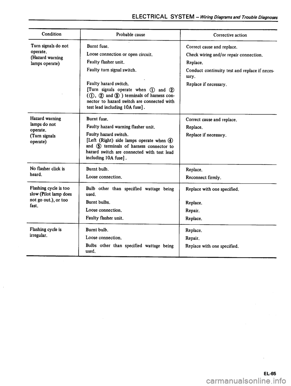 DATSUN 310 1981  Service Repair Manual 