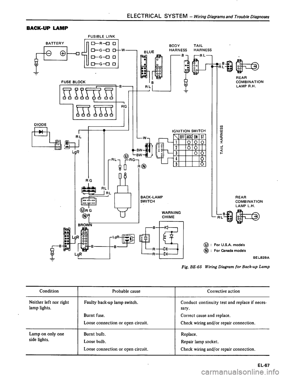 DATSUN 310 1981  Service Repair Manual 
