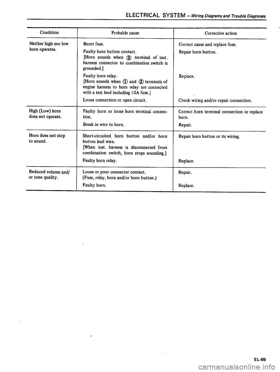 DATSUN 310 1981  Service Repair Manual 